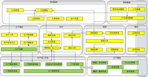 微締電子行業MES系統實施必要性及選型要素？