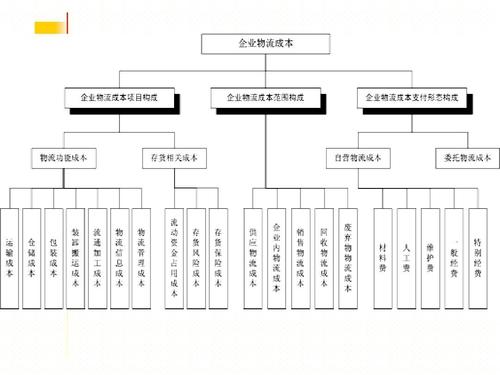 實時物流,進度,成本.jpg