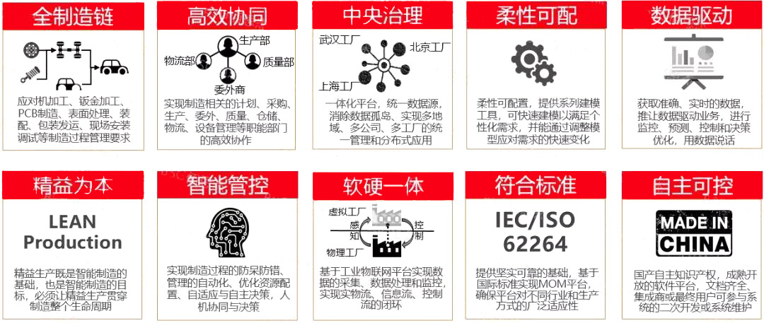 MES關鍵能力.jpg MES關鍵能力.jpg