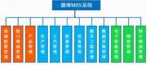 MES系統有什么用？