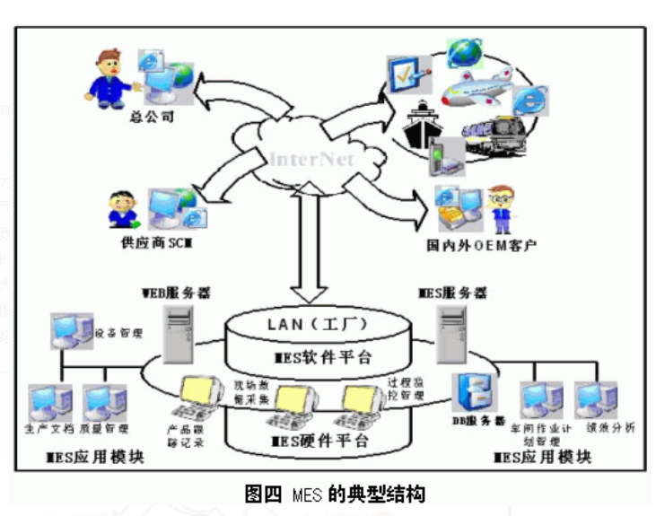 沖壓MES系統結構.png 沖壓MES系統結構.png
