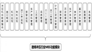 注塑、沖壓行業MES制造執行系統九大功能