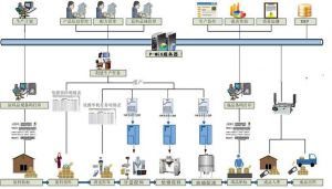 注塑行業MES系統能為企業做什么？