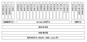 模具管理軟件MES系統研發、功能、實施、價值